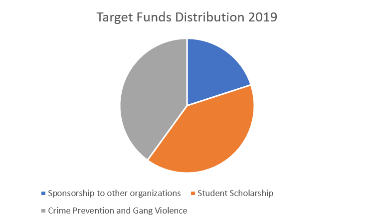aepf-target-funds-distribution-2019